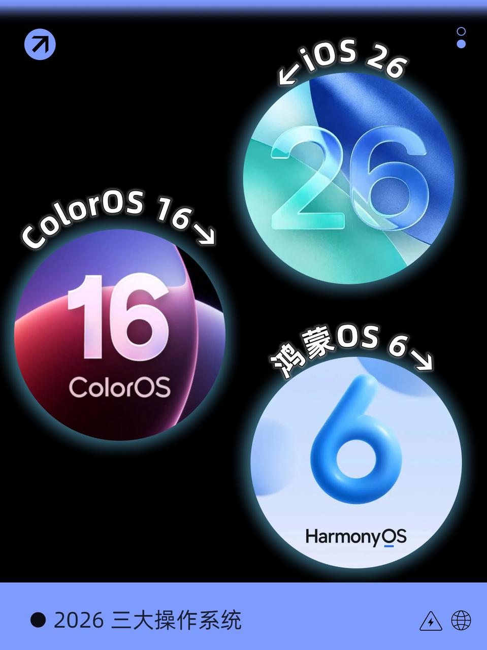 感觉2026年换机就看这三大系统了......  我就说2026年OP...