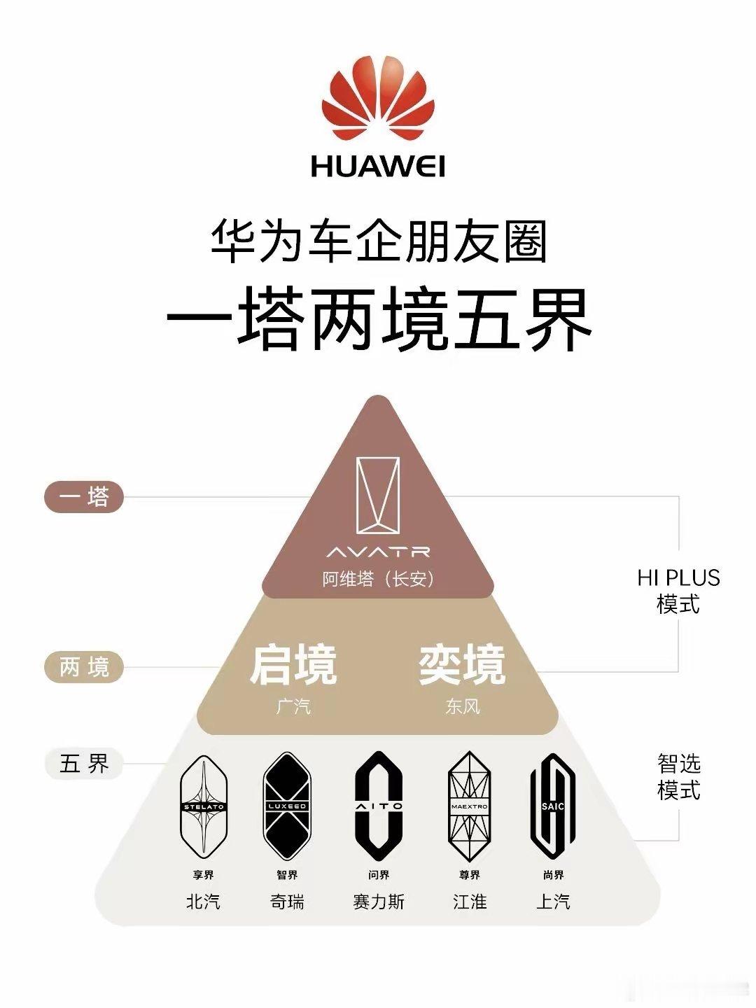 阿维塔副总裁那段发言，我极度不赞同 ！去年五界好的时候，一群博主，甚至销售都在刷