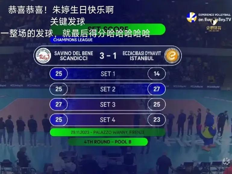 欧冠小组赛，意大利斯坎迪奇3:1土耳其伊萨奇巴希(25:14 /25:27 /2