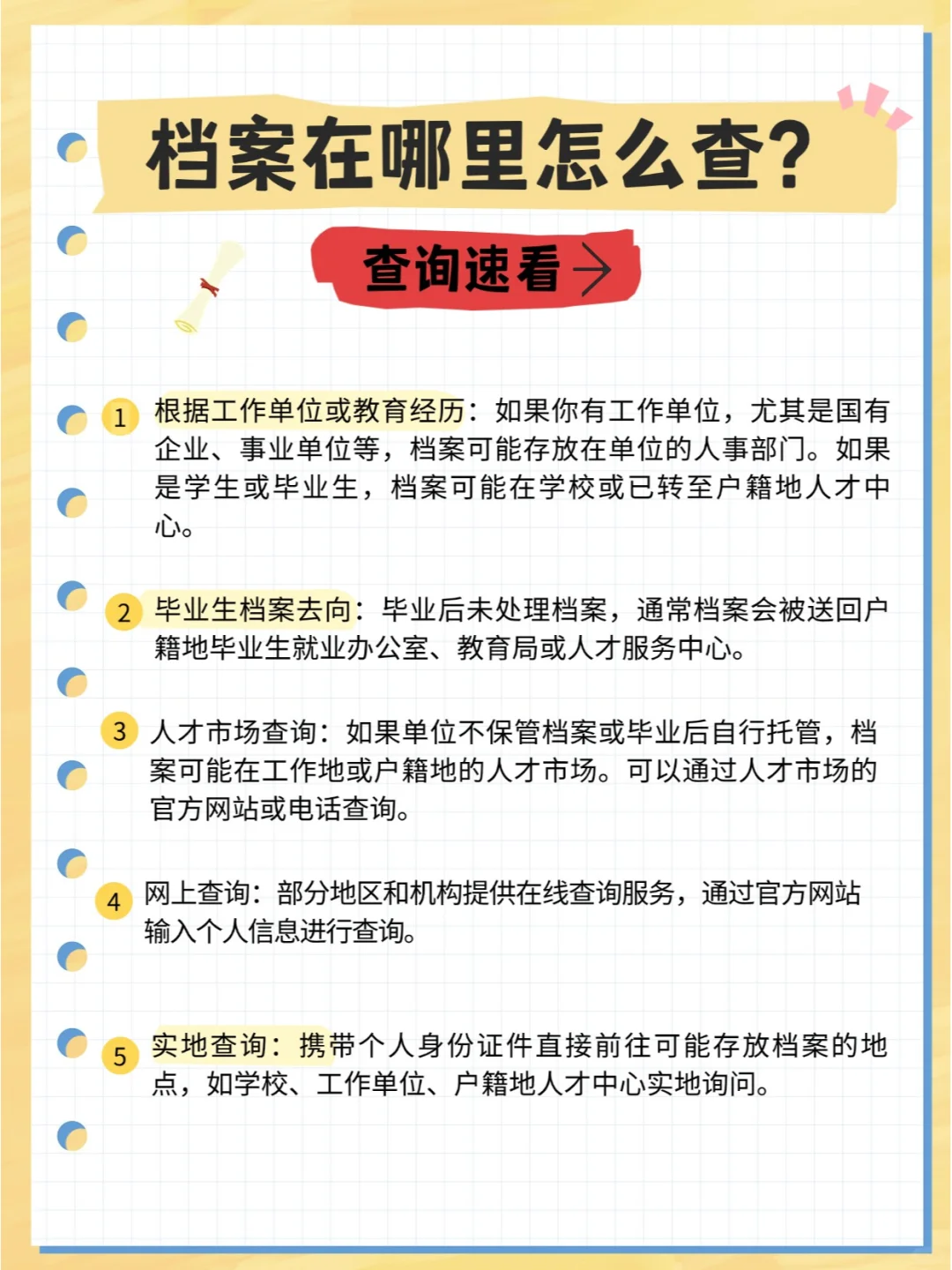 档案在哪里怎么查？💁‍♂️