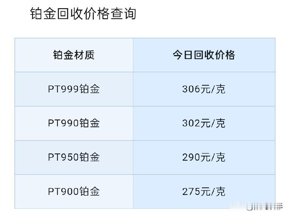 铂金、钯金报价下跌！

2026年7月17号，星期四，农历六月初三。

那么先来