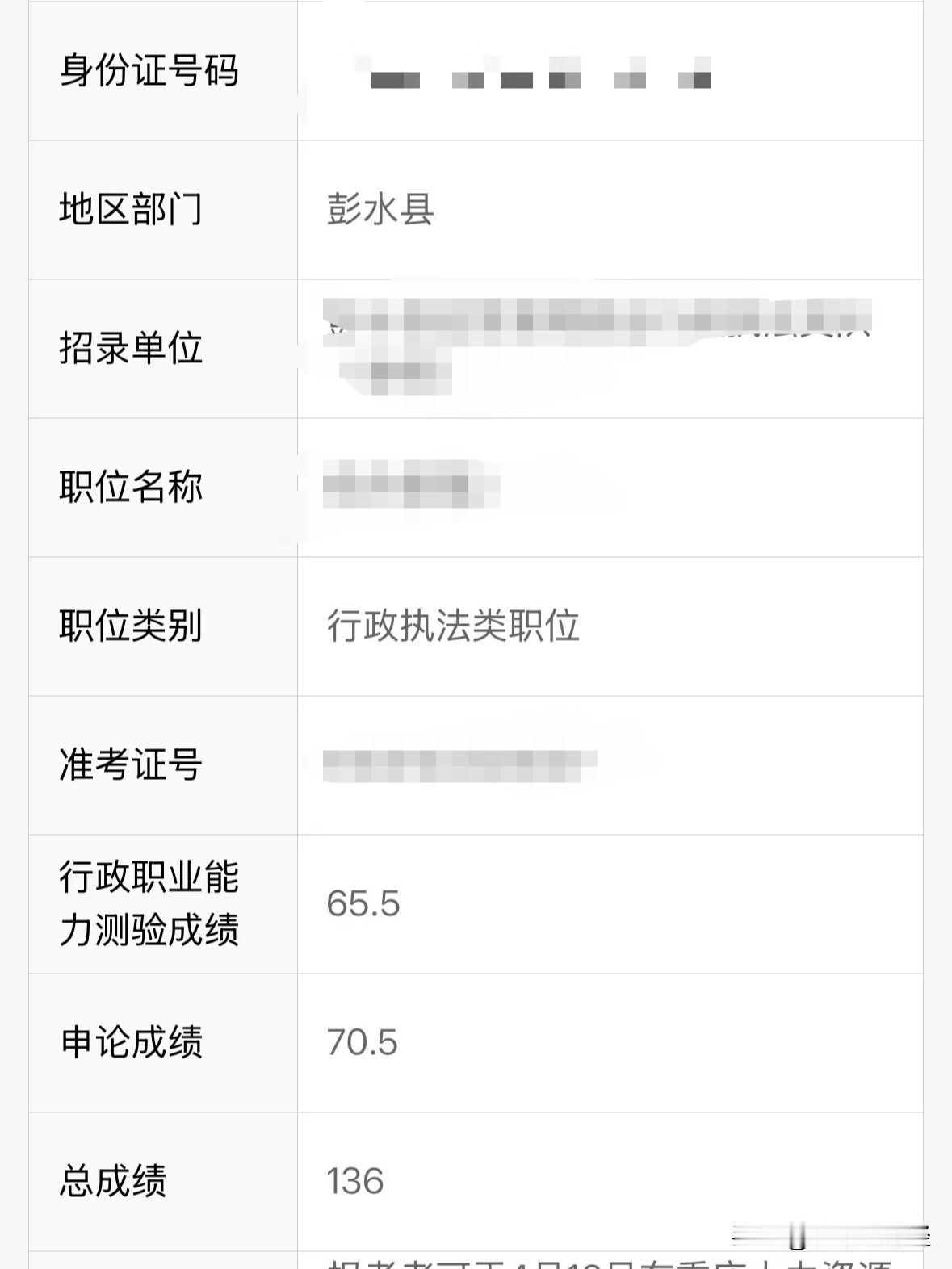 万万没想到！！这次重庆公务员的成绩也太高了吧…能从25万报考竞争中脱颖而出真的耶