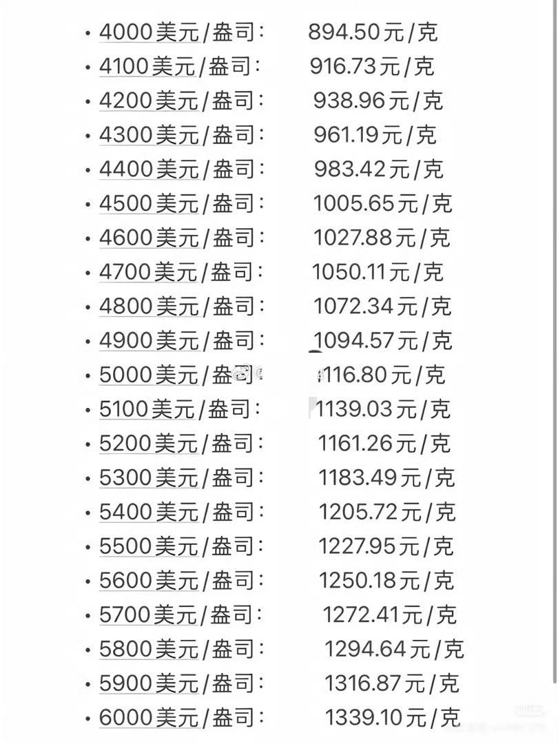 黄金的避险属性、货币锚定功能以及长期通胀对冲逻辑，从未改变。
我认为，下周黄金就