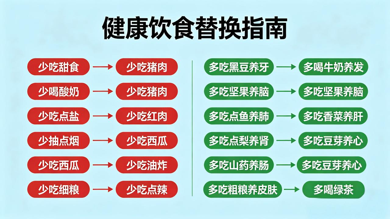 五脏养护·食养口诀

甜食减，黑豆补；
酸奶少，牛奶足；
盐有度，坚果辅；
猪肉