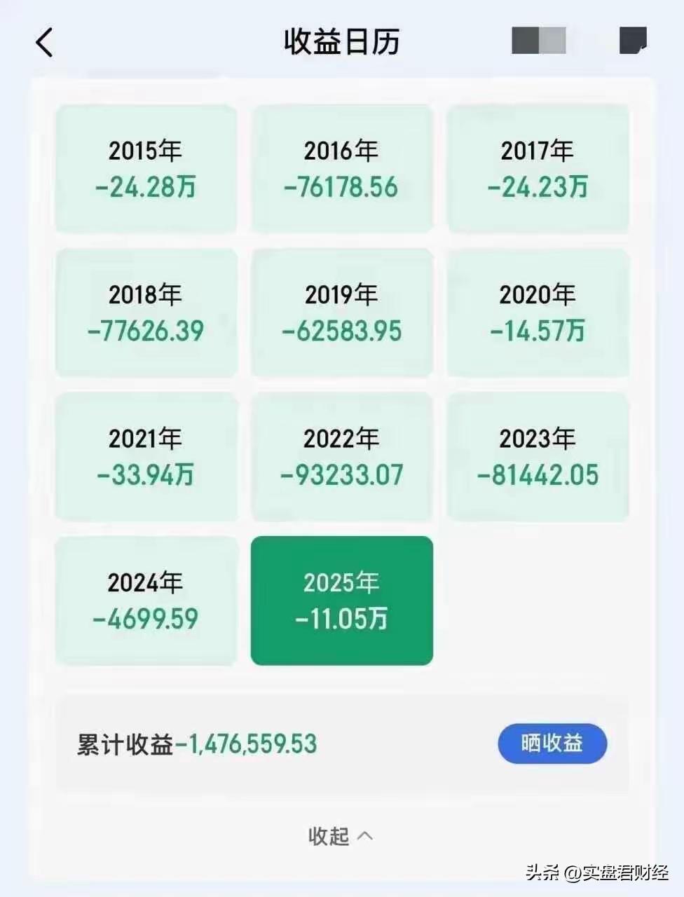 一股友从2015年至2025年，炒股年年亏损，至25年底，他已亏了近150万元。
