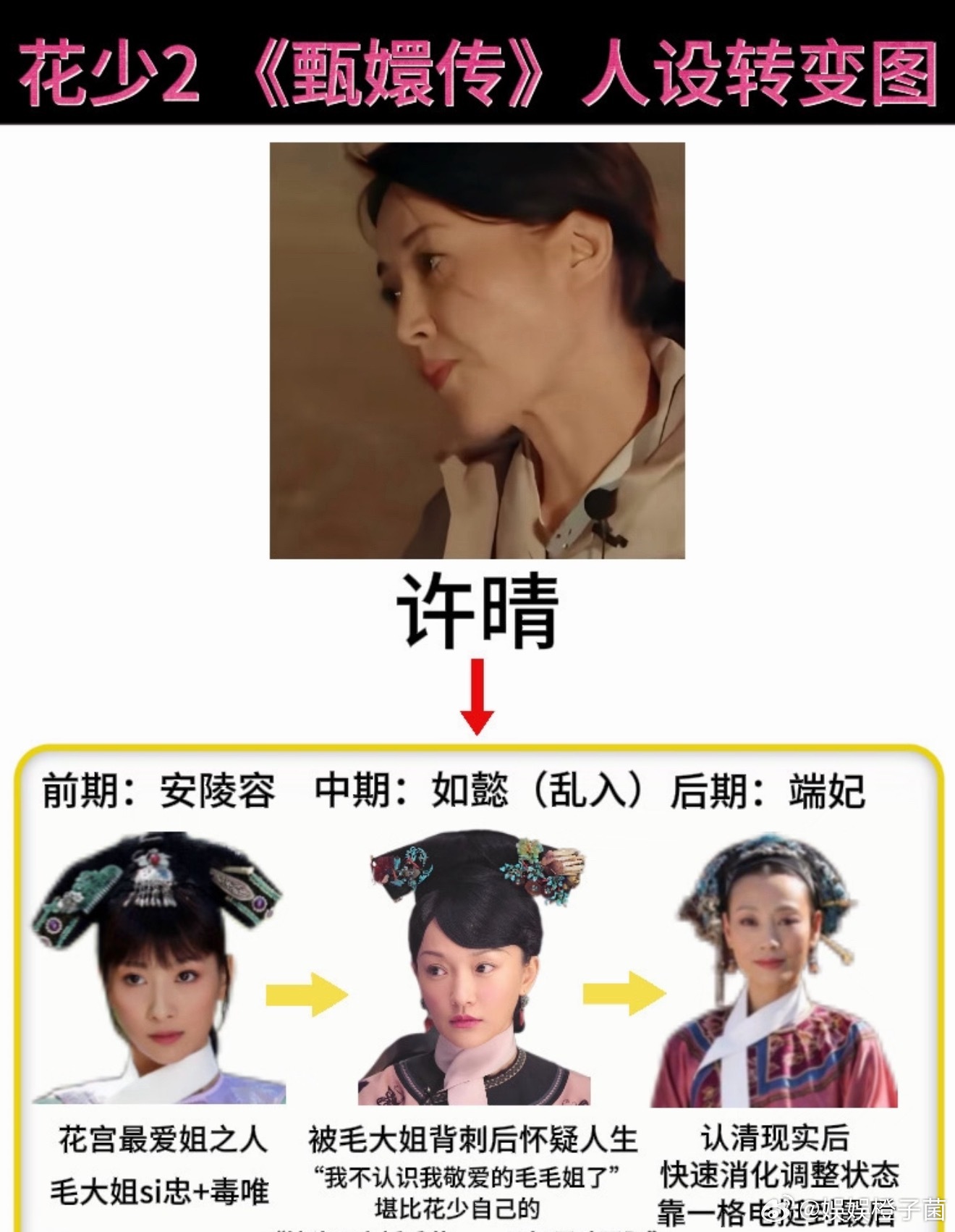 花少2毛阿敏放现在算虐待老人哈哈哈哈哈哈哈哈花少2有自己的甄嬛传人设转变图毛阿敏