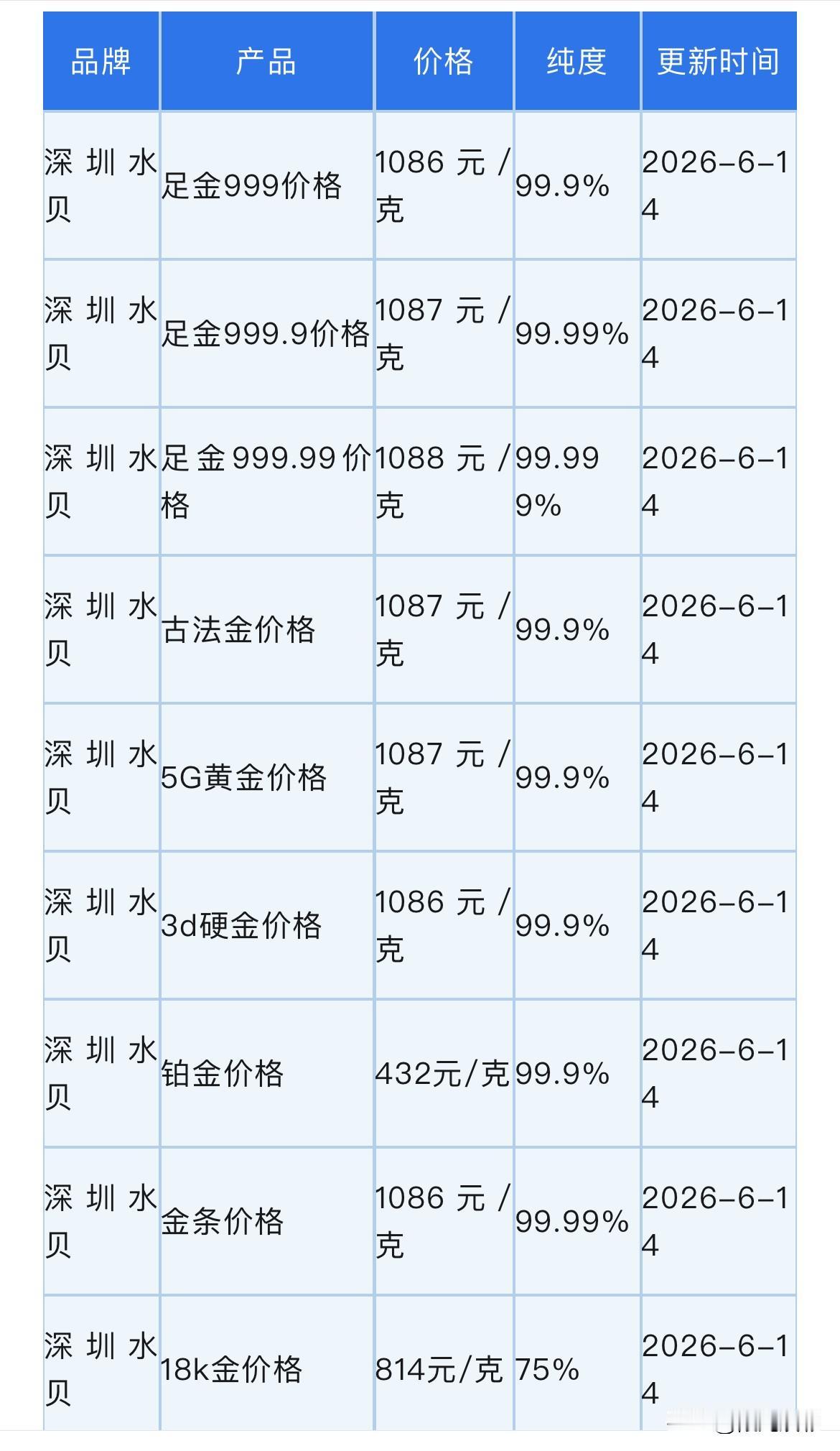 水贝黄金报价！黄金回收报价为多少钱一克？以及央行持续购金 ，近期国际金价却为何走