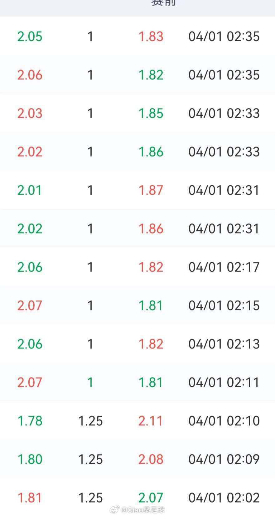 今天虽然没能拿下计划单，但是视频重心拿下了。并且击中了11岁的年龄，算上上一场威