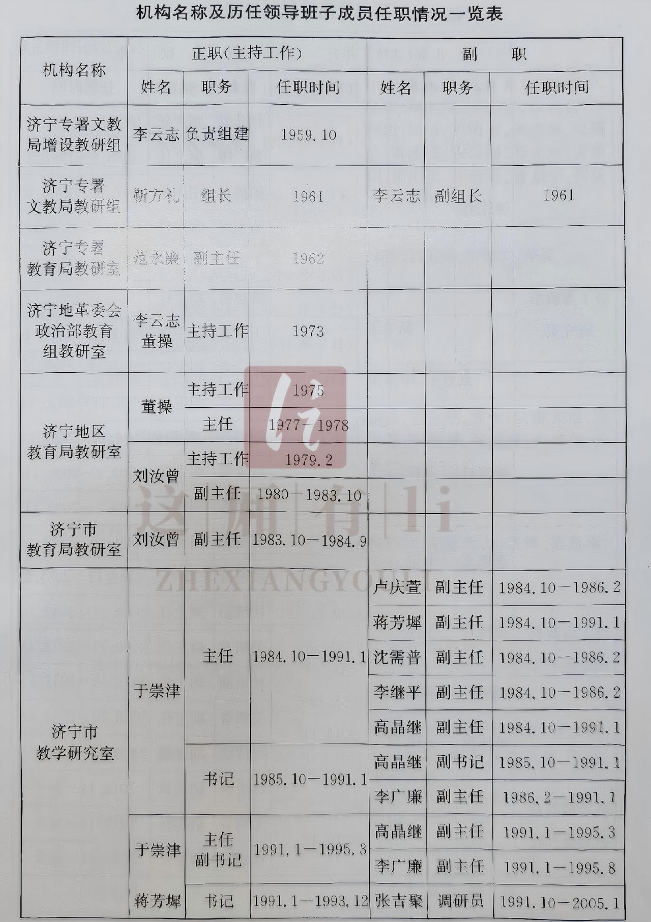 两张老照片，半部济宁教育史！
翻开泛黄的档案，济宁市教育科学研究院的前身——济宁