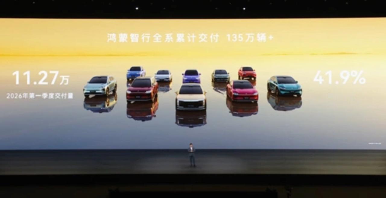 鸿蒙智行1-5月累计交付19.1万台
1-3月交付11.27万台
4月交付327