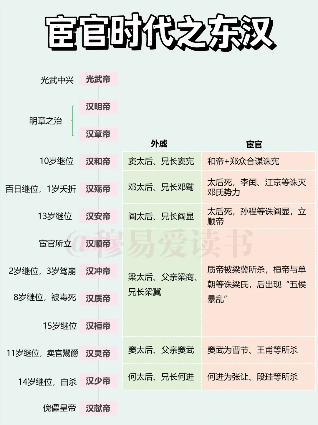 外戚与宦官轮流上台终于把东汉搞崩溃了