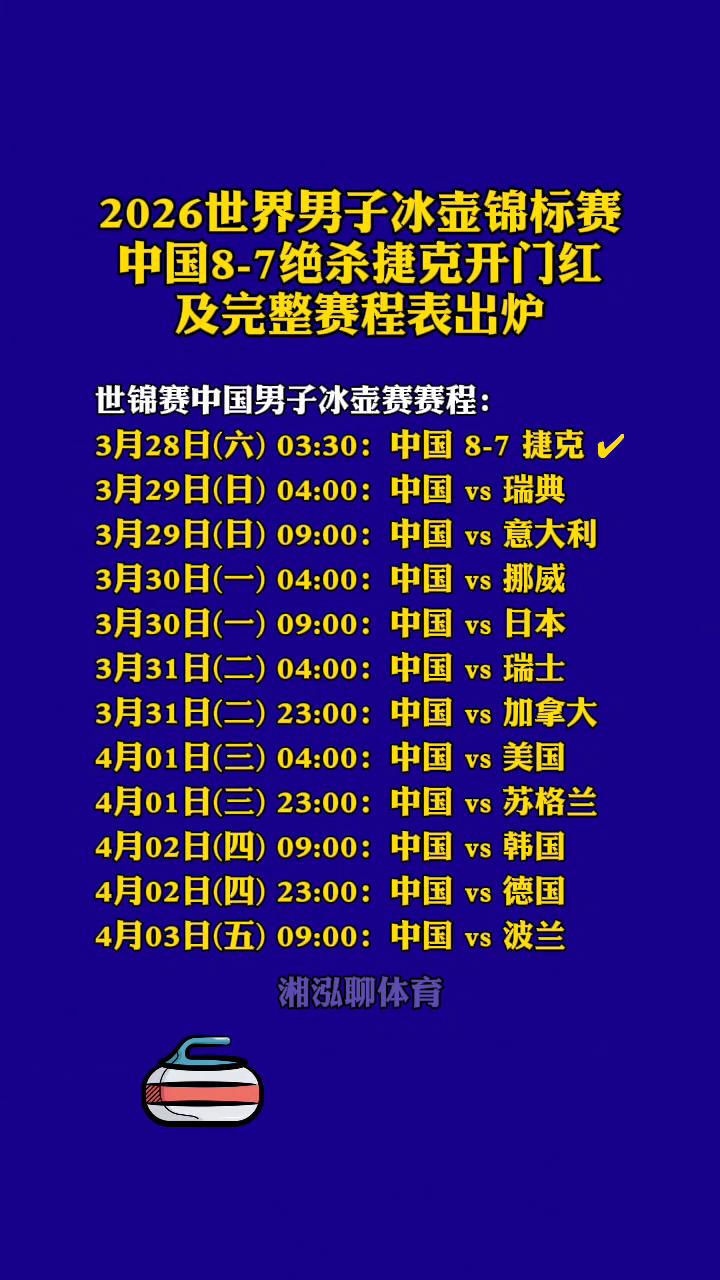 2026世界男子冰壶锦标赛，中国8-7绝杀捷克开门红及完整赛程表出炉。
湘泓聊体