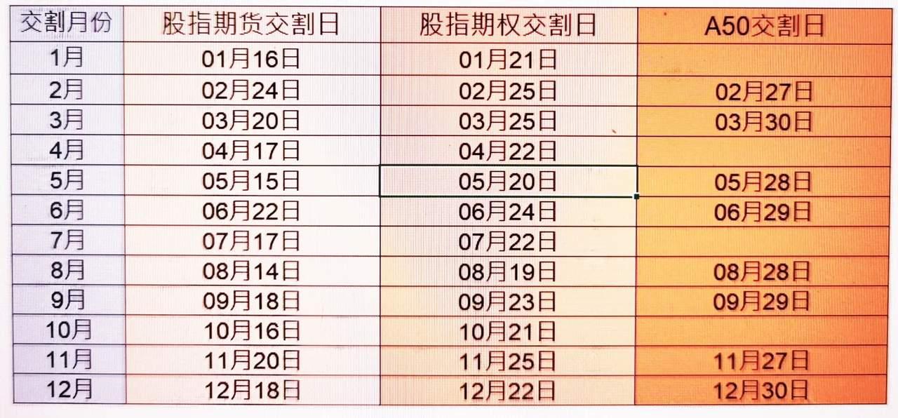 大家也别对节后A股有什么期待，期待越高，失望越大，不是我要给大家泼冷水，而是节后