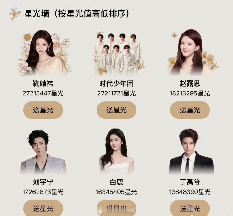 时团代少年团 7个人+团粉，相当于8 vs 1……主要在说是谁家数据异常啊？看懂