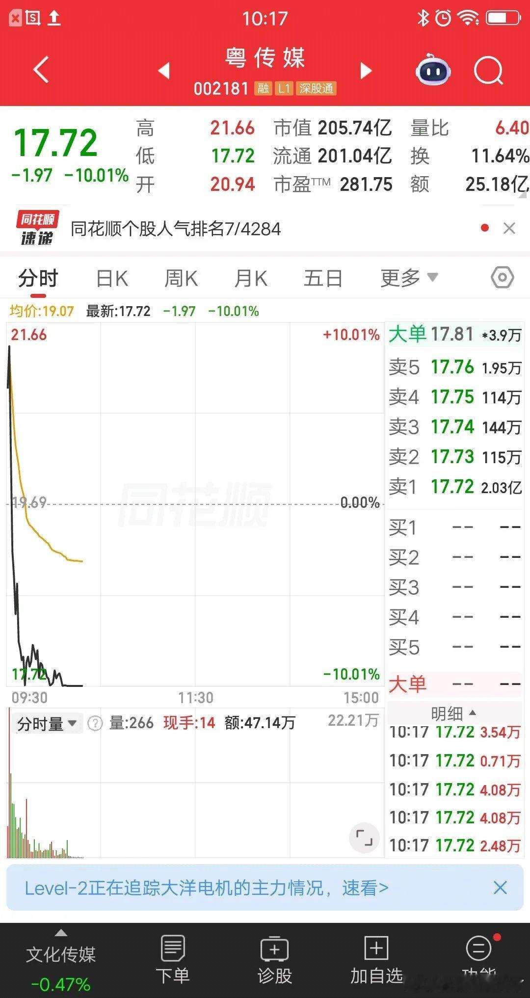大A今天最惨的票出来了，它就是粤传媒，天地板大面防不胜防呀，打板资金有点惨呀。该