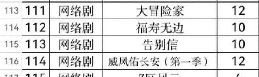 告别信共10集赵露思跨界当导演的作品《告别信》确定10集，单集45分钟，主打自我