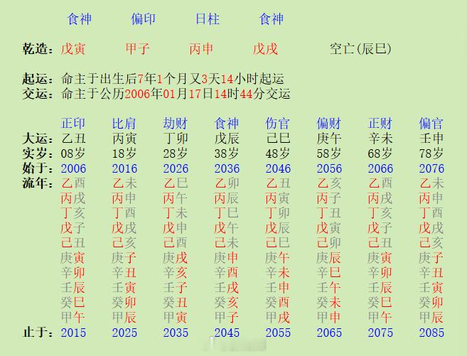 只对那个字充满忌惮，哈哈！大学毕业，直接去了中介公司卖房，他每天跑得脚不沾地，忙