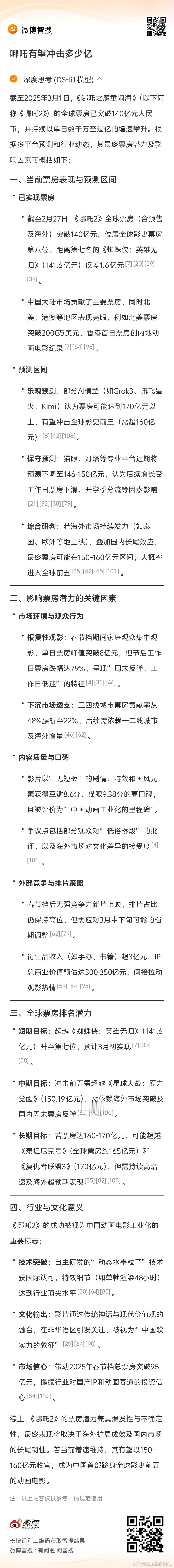 [给力]恭喜 吒儿龙抬头这天冲上全球第七 用智搜问“哪吒之魔童闹海有望冲击多少亿