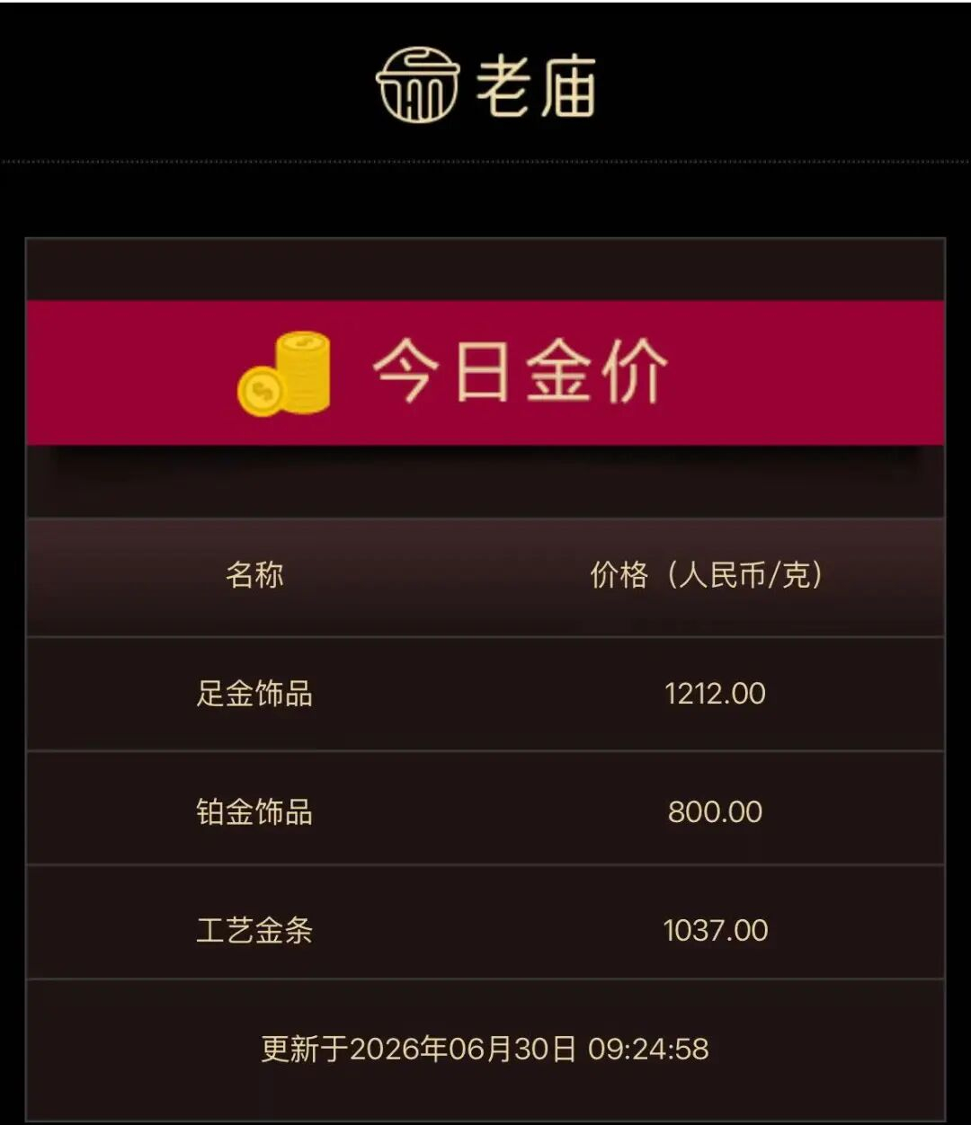 【金饰克价年内大跌超500元 】机构看空后市金价金价大跳水 6月30日国际现货黄