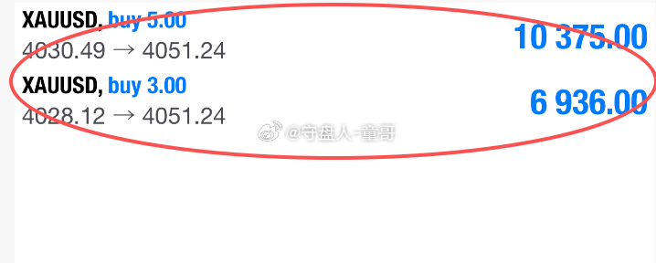 黄金多单全部止盈 等了这么久，不就是为了此刻的快乐吗？黄金4028多，提前在40