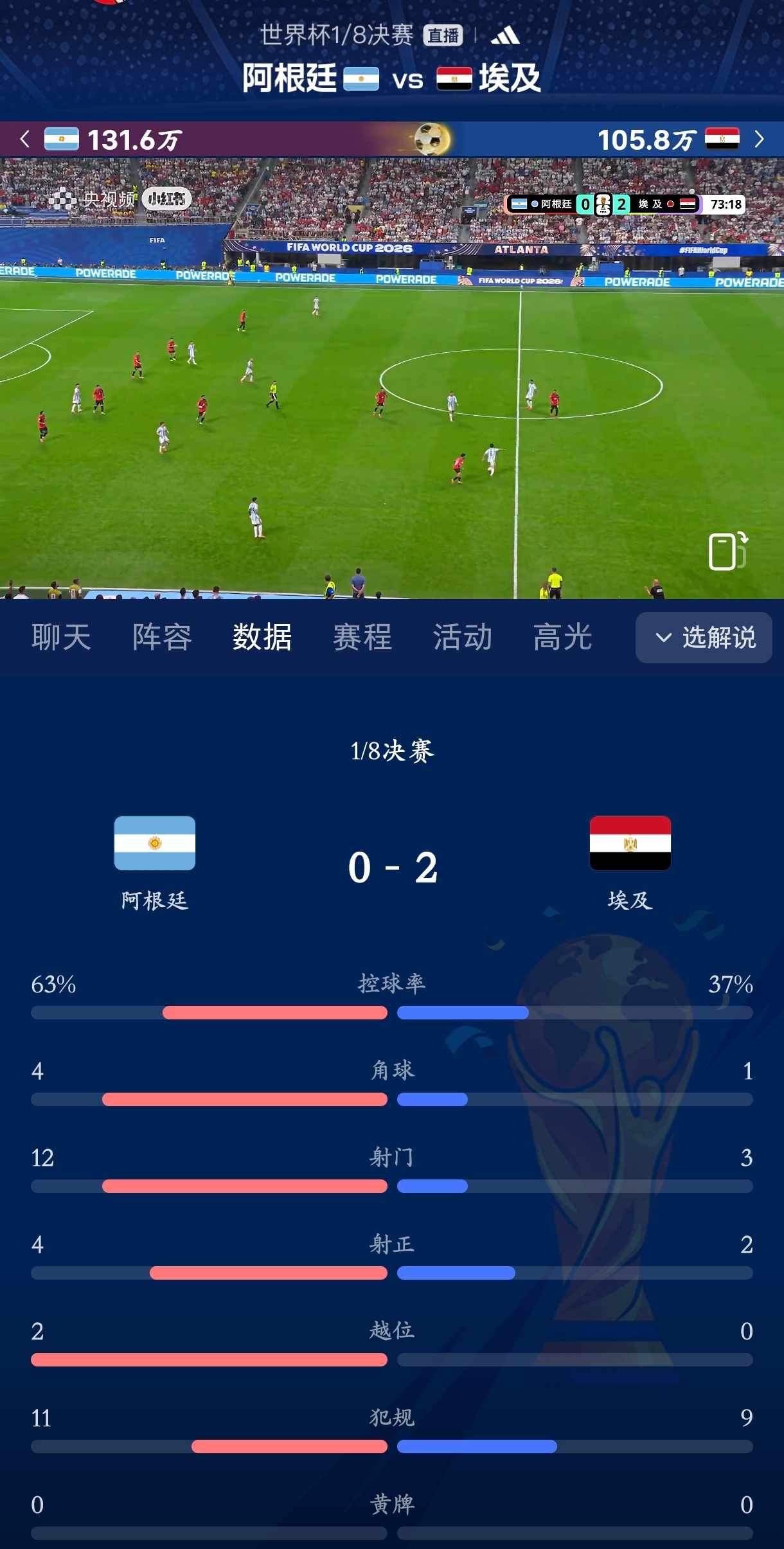 阿根廷vs埃及好争气，埃及稳住啊