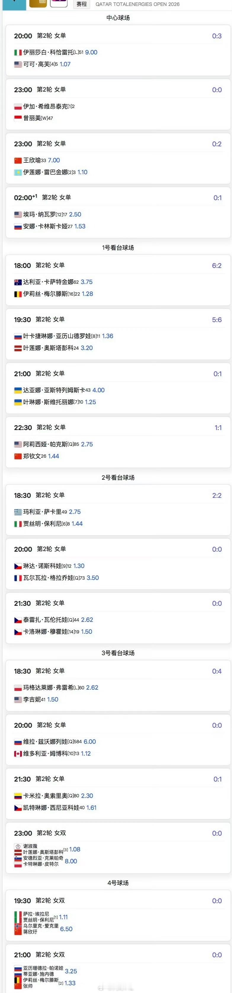 多哈今日赛程👇23:00🇨🇳郑钦文vs帕克斯 23:30🇨🇳王欣瑜vs