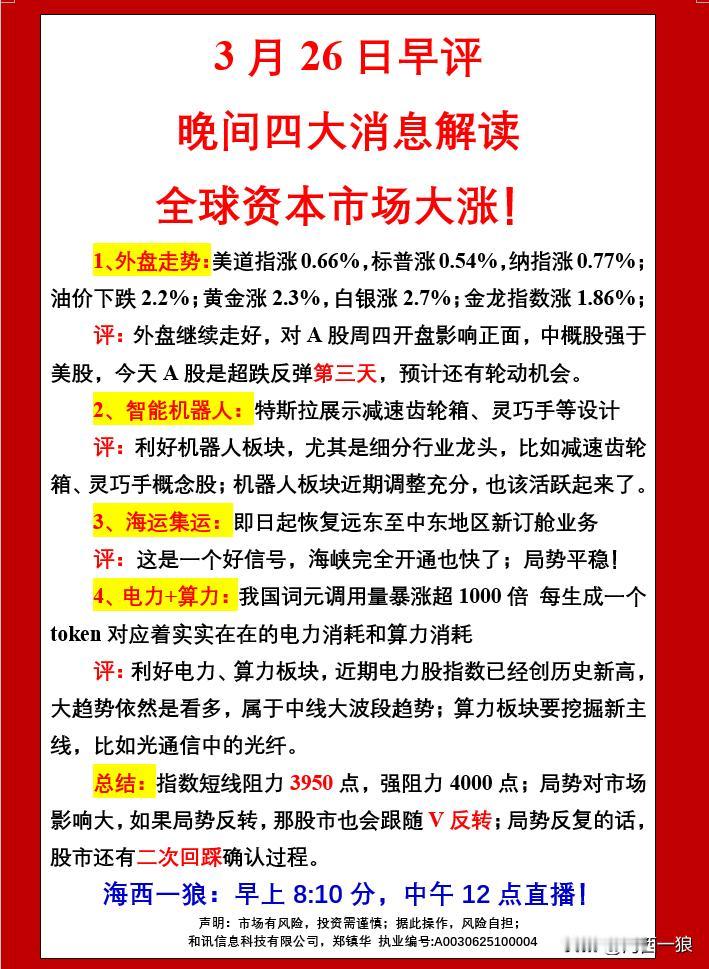 晚间四大消息解读，全球资本市场大涨！3月26日早评
1、外盘走势：美道指涨0.6