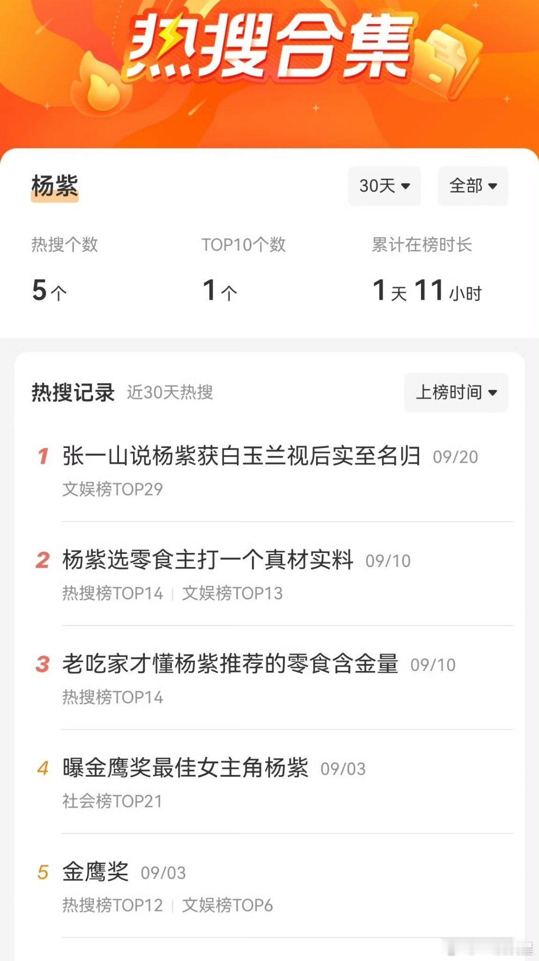没有热搜又吧啦吧啦，有了rs又说只有商务rs，夏家现在咋不出声了，求问夏家脸肿了