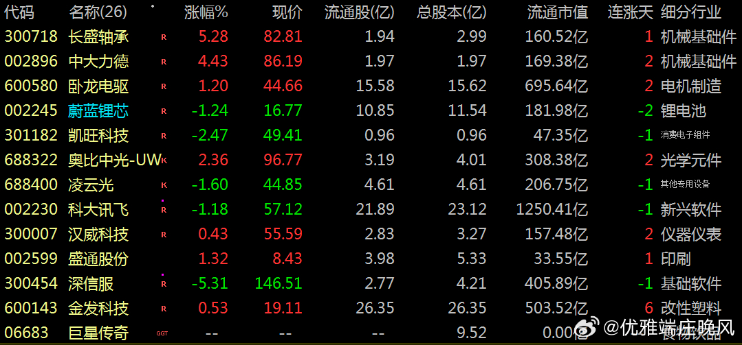 【谁是真人】春晚网红：全球首次《武BOT》节后脉冲板块龙头股票【内容提要】202
