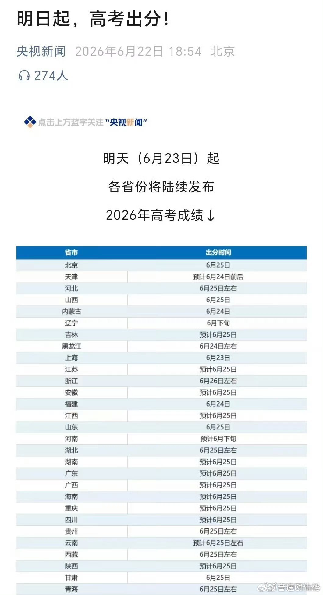 志愿填报的信息差正在被抹平学霸填志愿也会纠结吗 最近刷到不少考生分享志愿填报的困