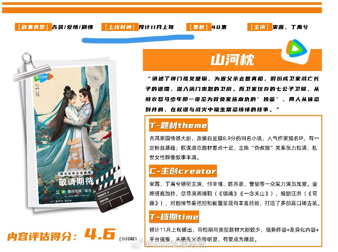 山河枕本来就是11月上旬的剧，所以没出现在🐧10月片单 ​​​