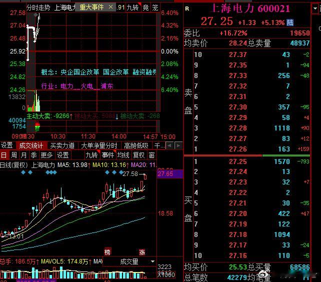 祝贺所有铁，再次拿下几厘米 ​​​