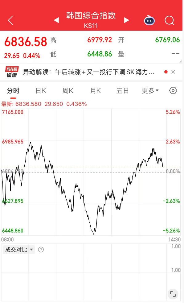 他，拐头了，然后，他也拐头了。