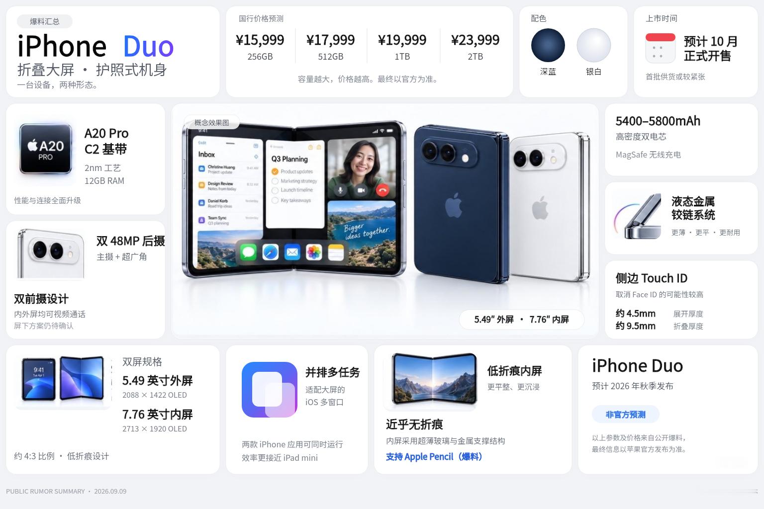 iPhone折叠命名iPhone Duo，你们猜后续会不会有国内厂商跟进这个命名