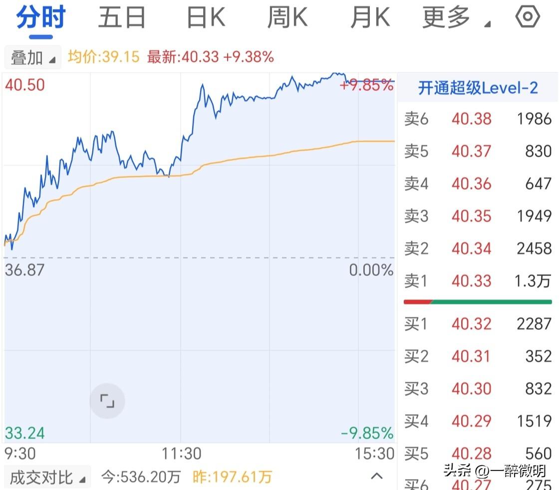 中兴通讯大涨接近涨停，这个信号已经十分明显了，电信设备永远是国家基建刚需，即使A