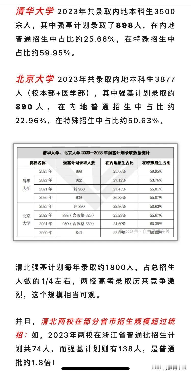 2024年强基计划报名高峰期即将开始，多少分才能冲清北？选清华还是选北大？两所院