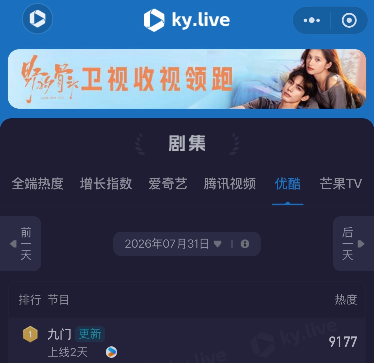 九门高开高走九门一路稳定输出，热度持续攀升！剧情层层递进悬念不断，数据一路狂飙，