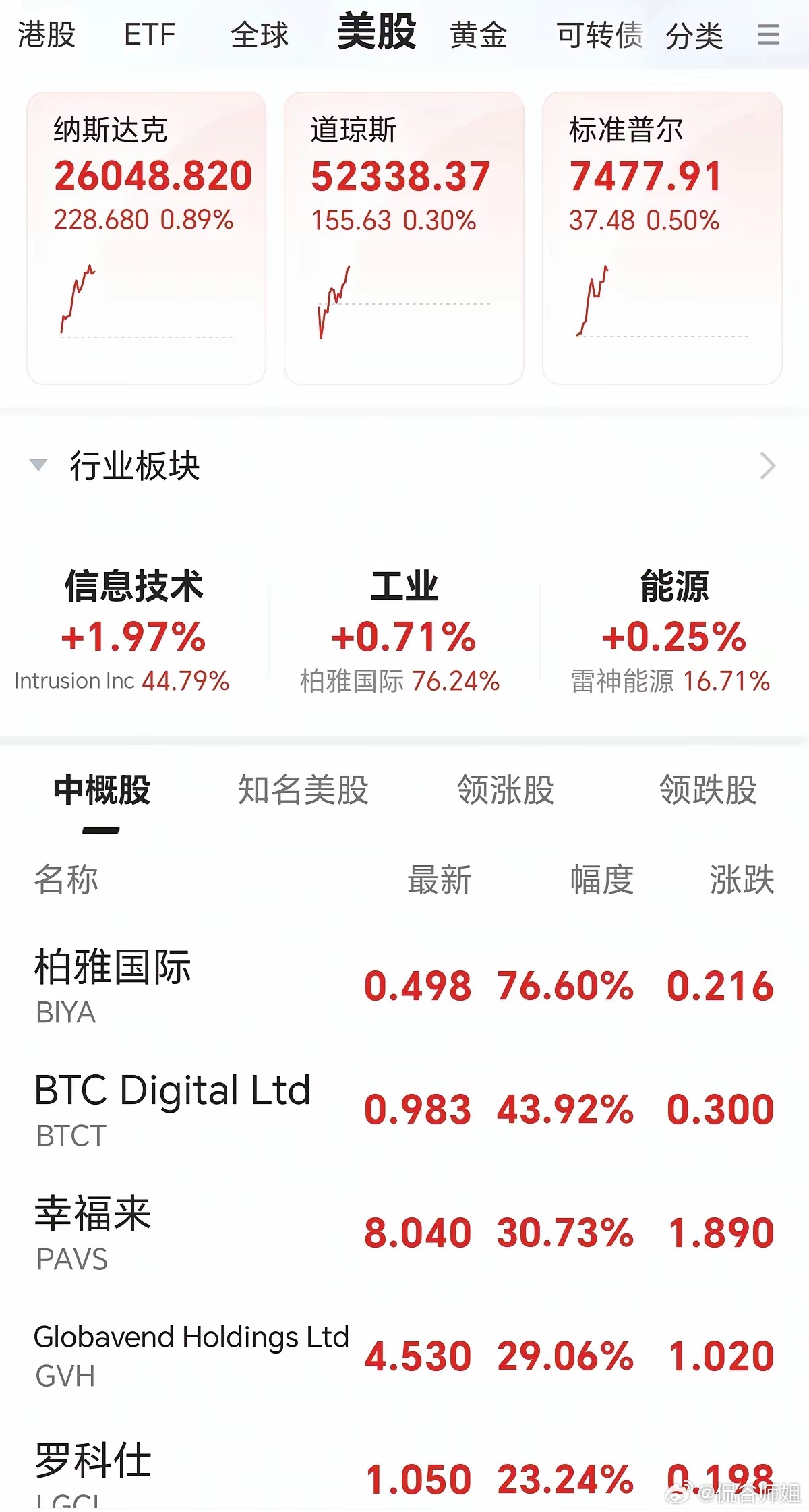 隔夜美股整体走出高开高走行情，半导体板块个股迎来集体大涨。道琼斯指数探底后震荡上