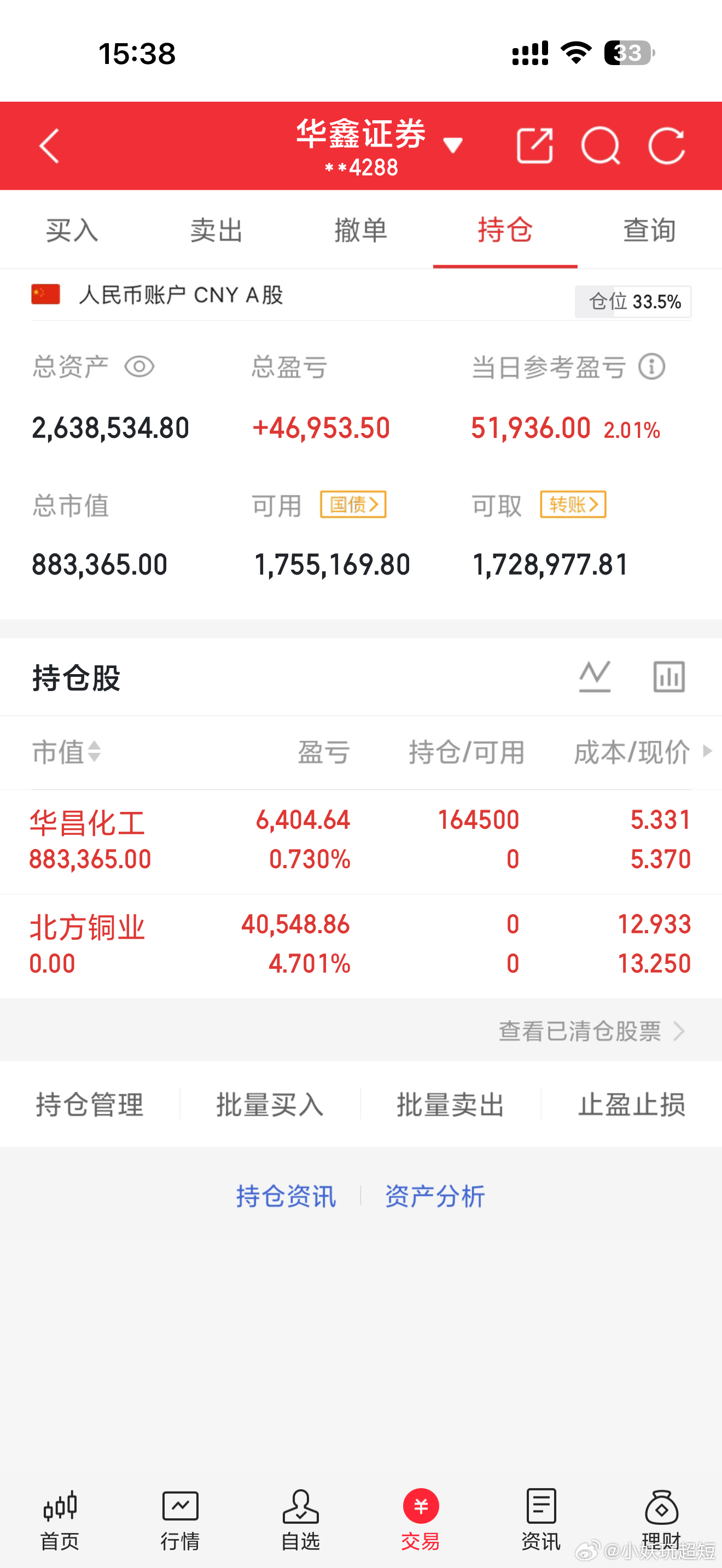 股市长虹记录自己shi盘，加油努力年底1000w股票