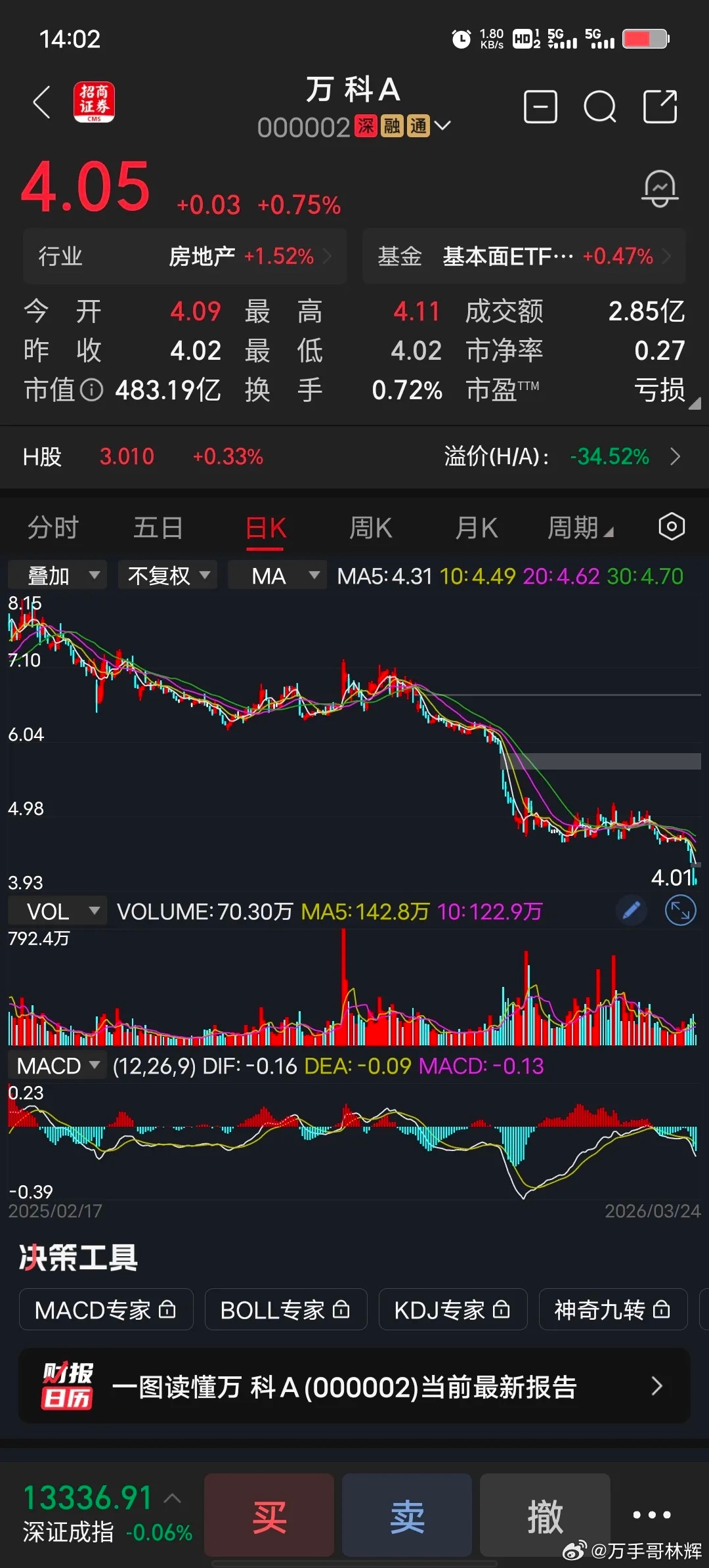 万科曾经地产界的王者，如今沦落为这般田地，实在令人唏嘘不已。潮起潮落花开花落，一