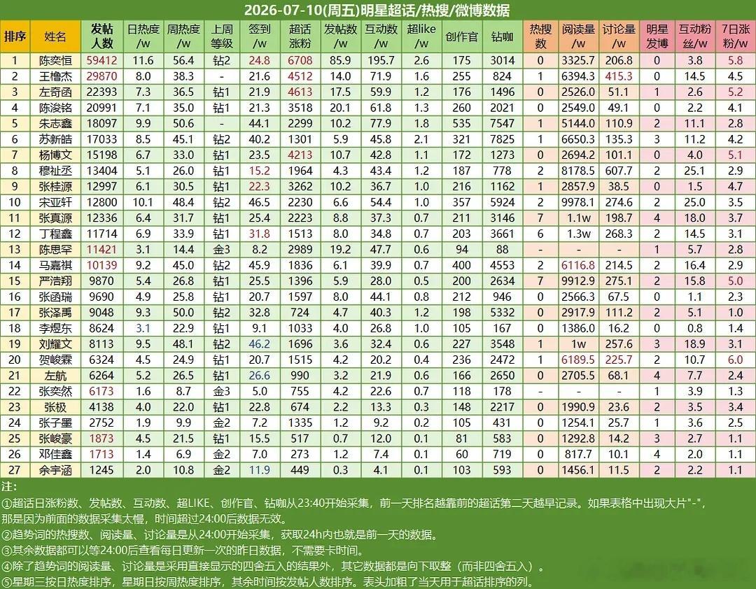 ch热度 
