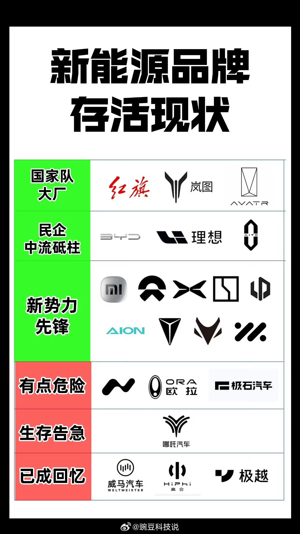 花17万买车后车企倒闭车辆裸奔上路买车的时候，你喜欢听别人说“不建议买这款”，还
