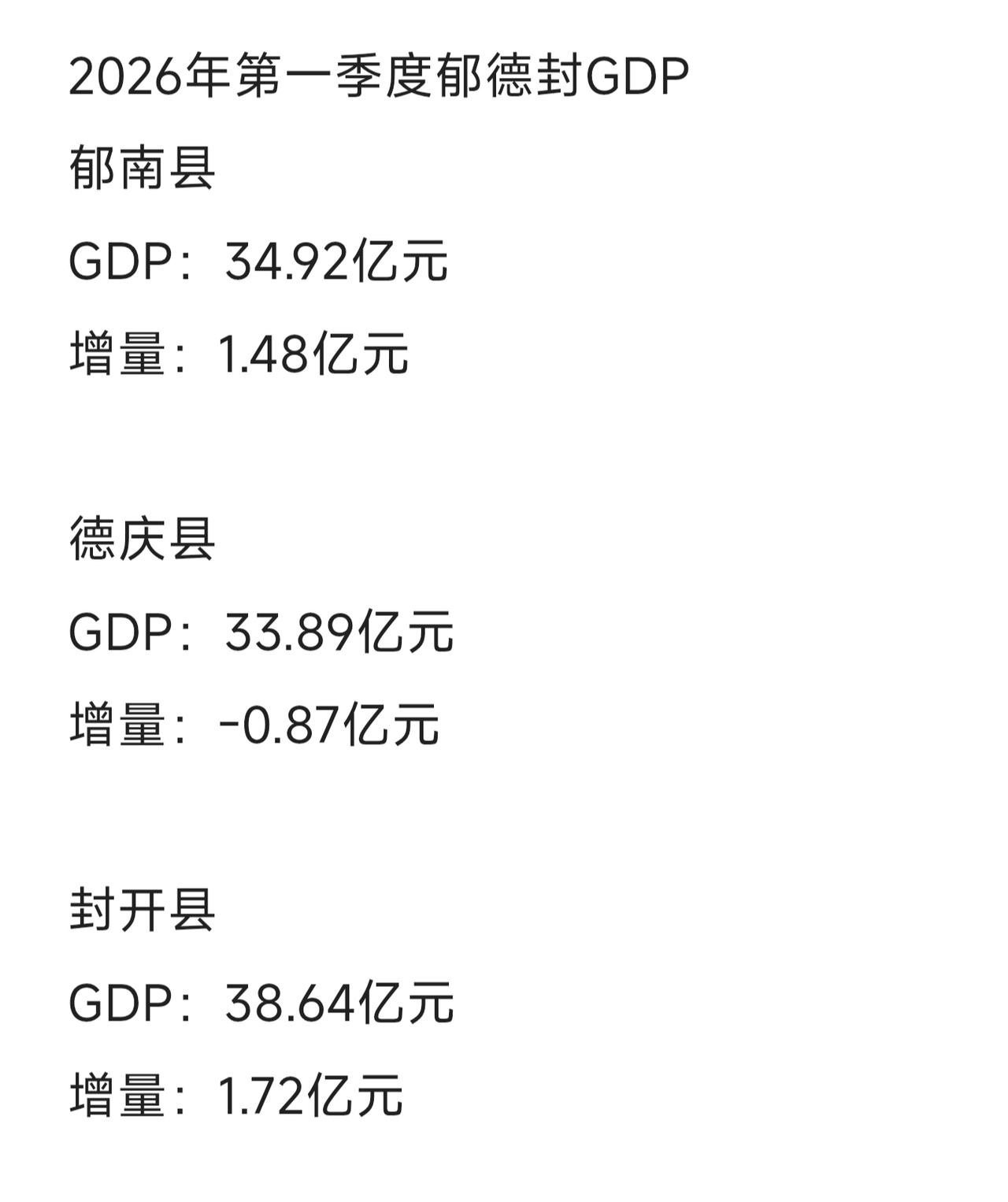 2026年第一季度郁南GDP超德庆！广东西江中上游有三个兄弟城市郁南、德庆、封开