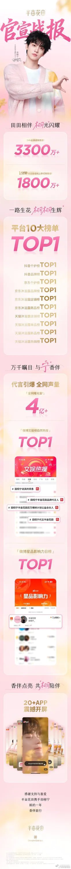 田栩宁好像很喜欢出官方纯销售额战报一分钟一千八百万销售额首日三千三百万销售额这就