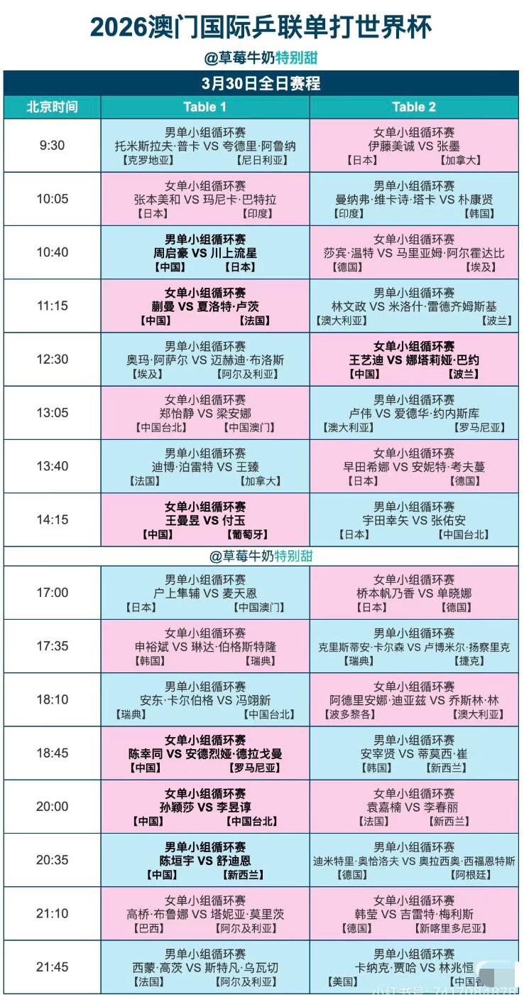 王曼昱与付玉的头对头全记录——澳门世界杯3月30日全赛程！
澳门世界杯3月30日