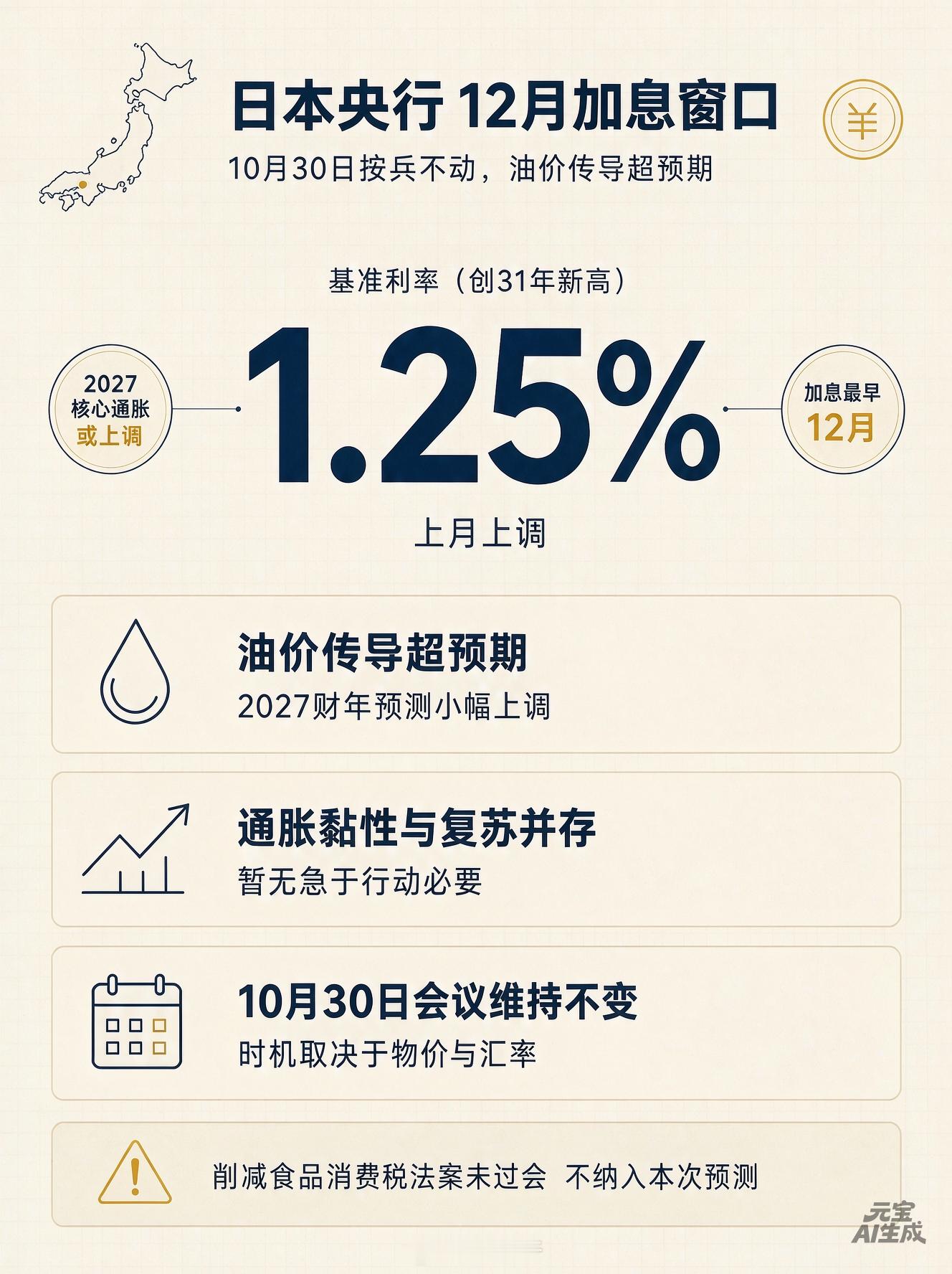 【深度】日本央行12月加息窗口：10月按兵不动已是定局，变量只剩油价与日元这则消