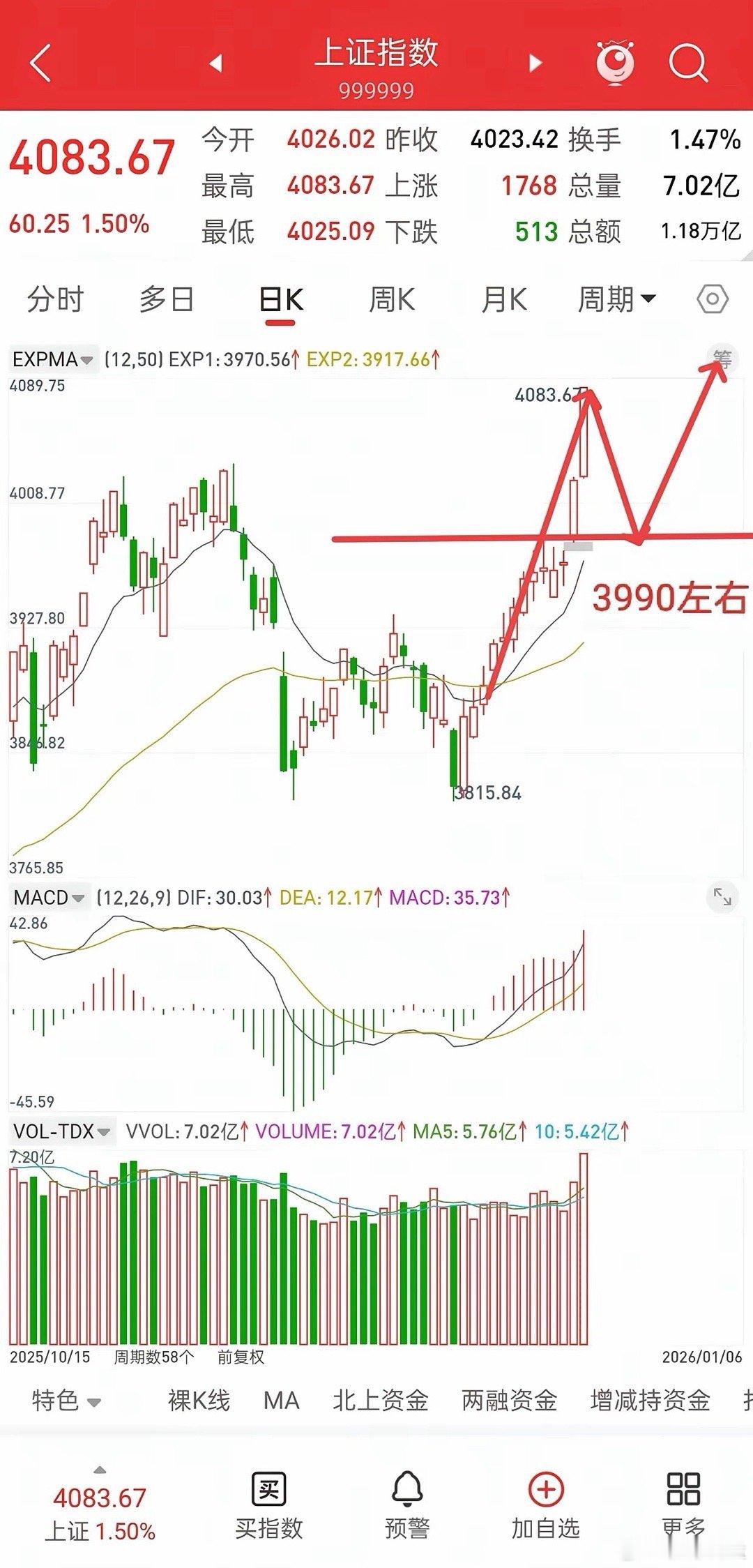 A股，从明天起，或许会开启洗盘模式！其实我目前对大盘的看法很简单，这一波我看的高