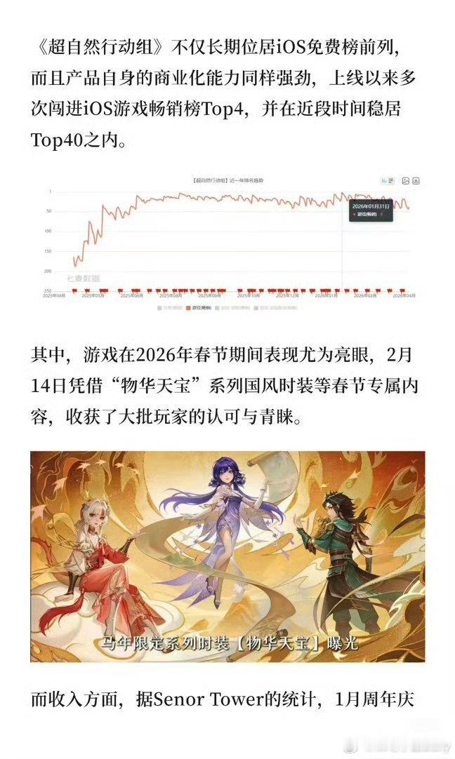 赵露思代言的《超自然行动组》巨人利润爆发，大涨245%，刷新了单日和单月流水新高