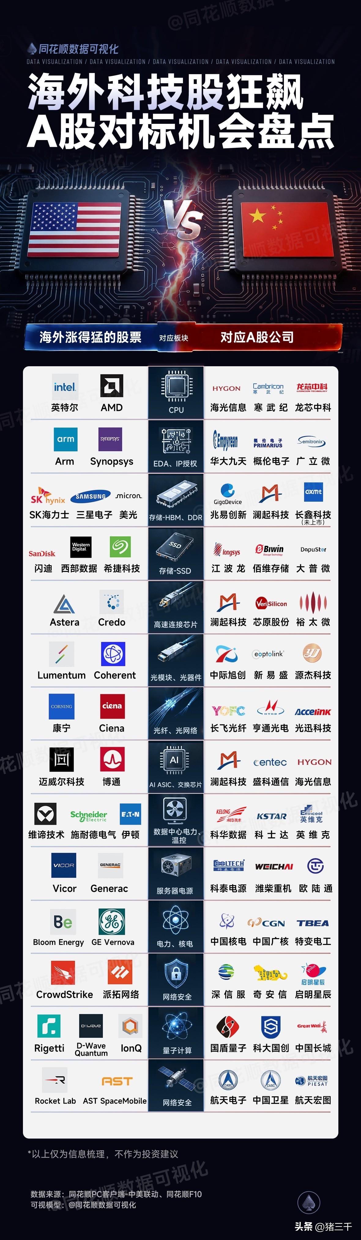 存储现在调整下去是好事，
因为二季报继续 超预期的概率很大，
现在调整下去，
7