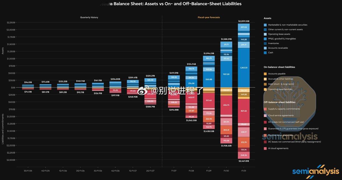 SemiAnalysis 预计 Nvidia 的现金余额将增长至 1.4 万亿美